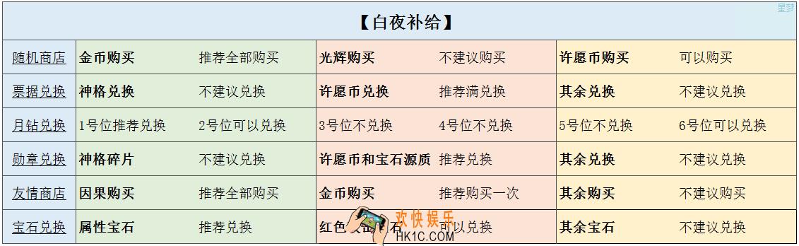 解神者X2道具商店怎么玩_道具商店玩法