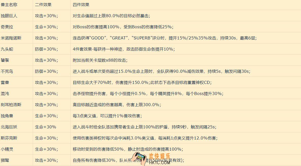 解神者：X2部分游戏机制及各兽主套装的测试计算与机制怎么样_游戏机制及各兽主套装的计算机制