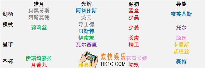 解神者X2全角色职介和属性怎么样_全角色职介和属性定位