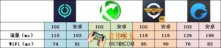 玩英雄联盟手游哪款加速器更好用 lol手游加速器对比