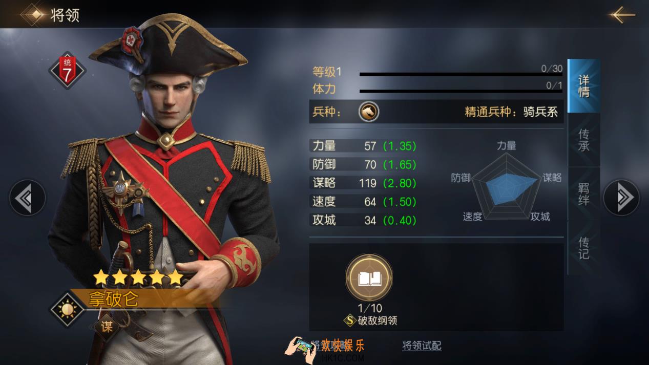拿破仑：法兰西霸业的缔造者