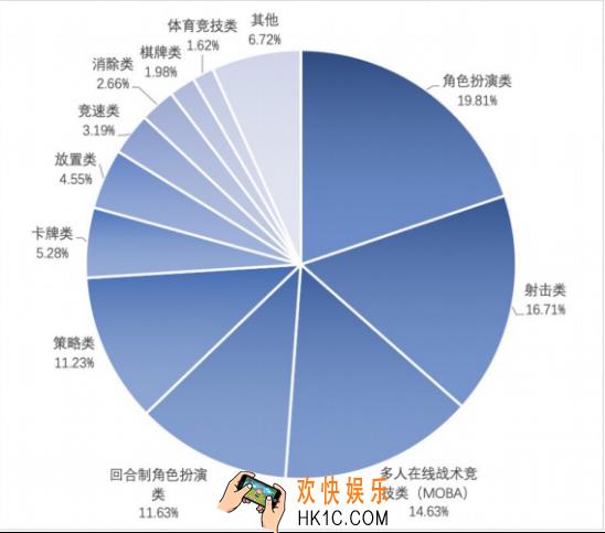鸿图之下测评：SLG类游戏手游的新春天