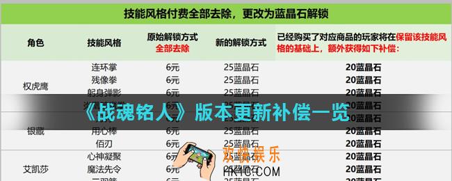 战魂铭人付费补偿是什么_版本更新补偿一览