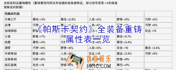 帕斯卡契约中装备重铸怎么玩_帕斯卡契约全装备重铸属性表一览