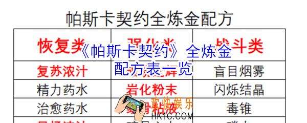 帕斯卡契约中炼金怎么玩_帕斯卡契约全炼金配方表一览