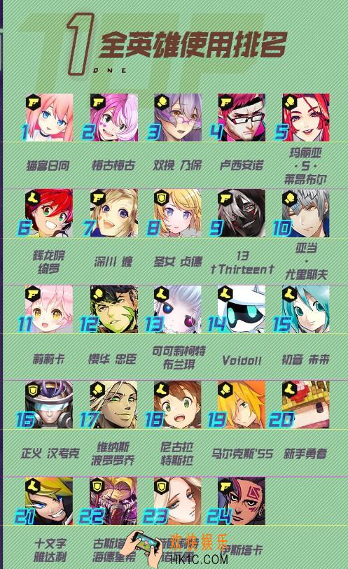#COMPASSS第四赛季全英雄使用排名_第四赛季哪些英雄有的多