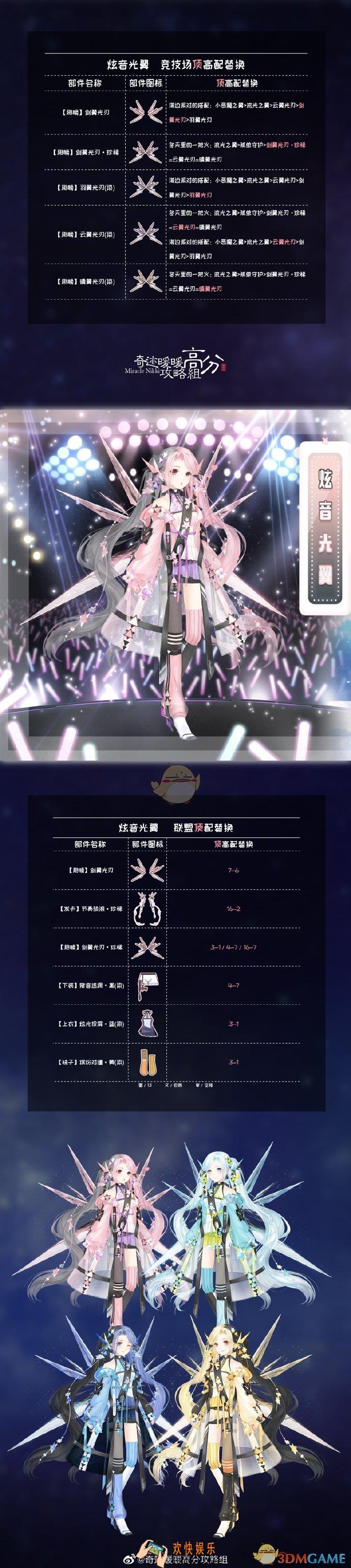 奇迹暖暖炫音光翼套装高分怎么搭配_炫音光翼套装高分搭配攻略