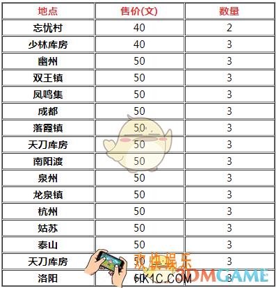 烟雨江湖铁锹怎么得_铁锹获得方法介绍