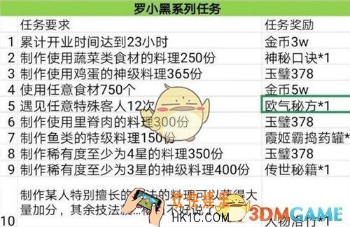 爆炒江湖罗小黑任务怎么通关_罗小黑任务通关攻略