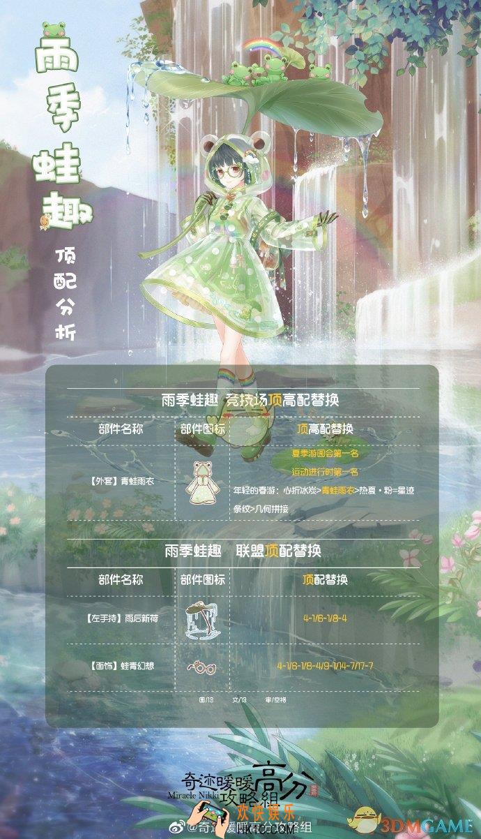 奇迹暖暖雨季蛙趣套装顶配怎么搭配_雨季蛙趣套装顶配搭配攻略