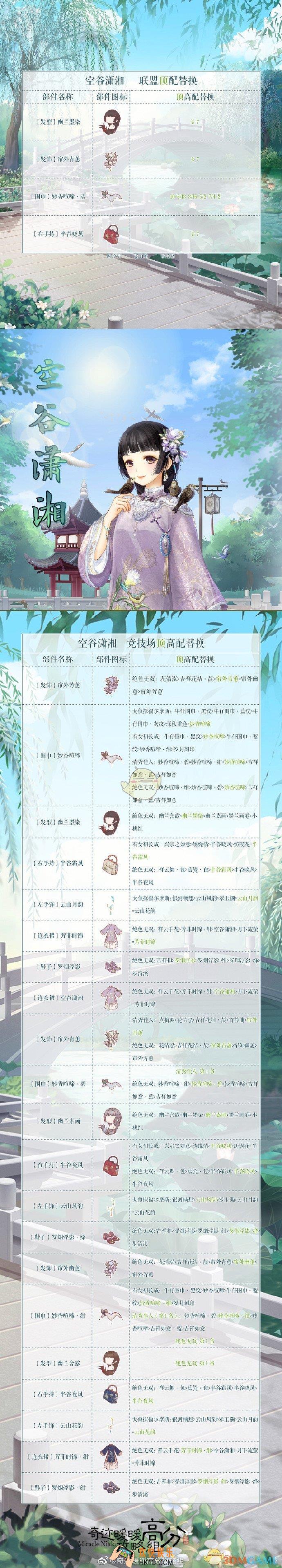 奇迹暖暖空谷潇湘顶配怎么搭配_空谷潇湘顶配搭配攻略介绍