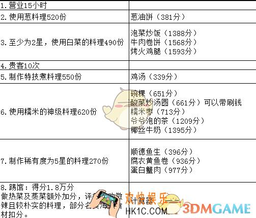 爆炒江湖限时关卡怎么快速通关_限时关卡快速通关攻略介绍