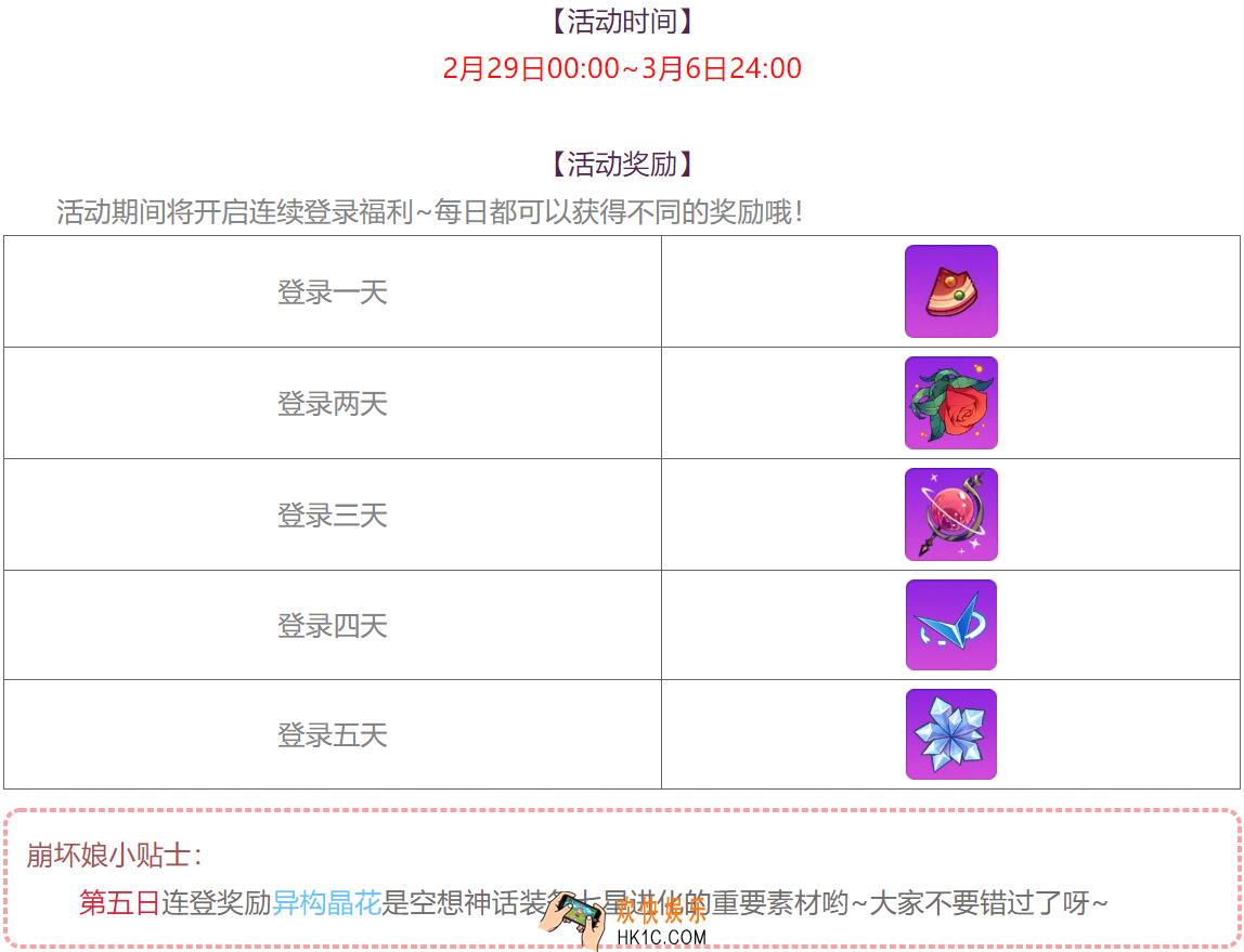 崩坏学园2秘密花庭连登福利活动怎么玩_秘密花庭连登福利活动介绍