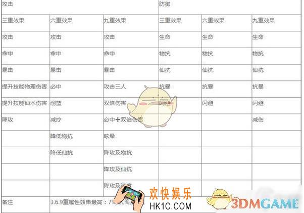 修真江湖自创技能效果怎么样_自创技能效果介绍