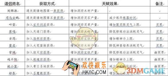 修真江湖道侣怎么得_道侣获得方法介绍