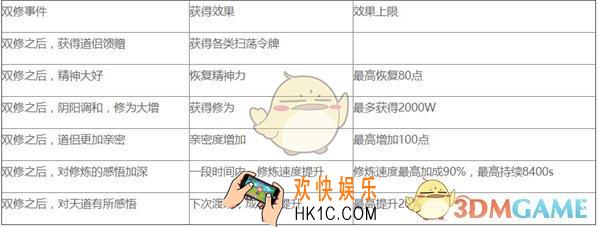 修真江湖双修效果有什么效果_双修效果汇总介绍