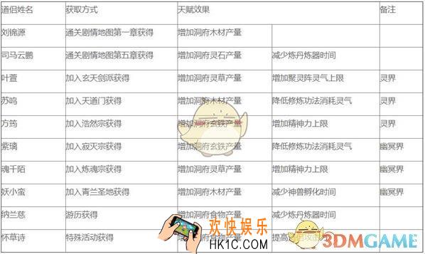 修真江湖道侣天赋效果是什么_道侣天赋效果介绍