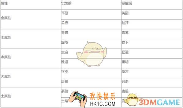 修真江湖神兽觉醒属性是什么_神兽觉醒属性介绍