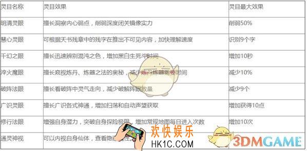 修真江湖神视灵目效果是什么_神视灵目效果介绍
