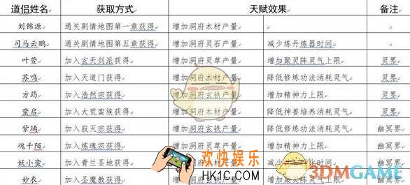 修真江湖道侣亲密度怎么提升_道侣亲密度提升方法介绍