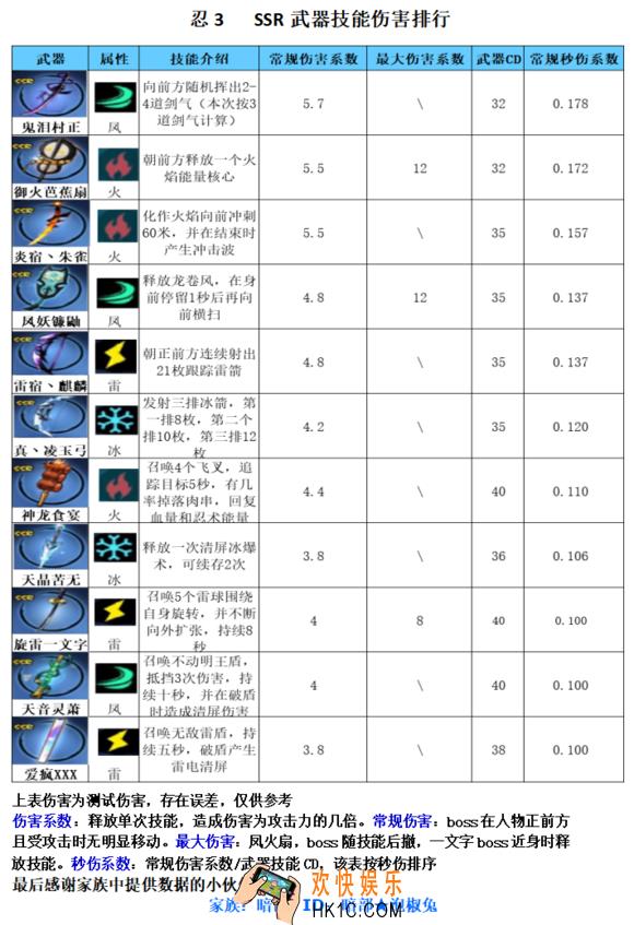忍者必须死3SSR武器哪个厉害_SSR武器伤害排行榜