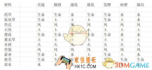 荒野日记炼金怎么玩_炼金玩法攻略