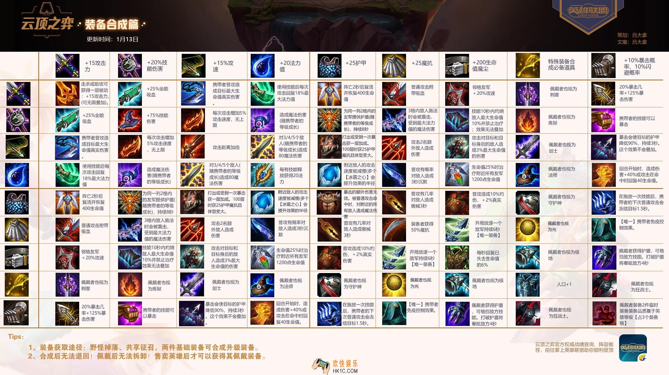 云顶之弈版本最强阵容是什么_S2最强阵容大全