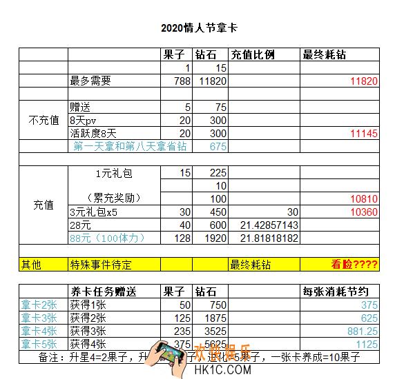 恋与制作人情人节怎么拿卡省钱_情人节拿卡最省钻石攻略