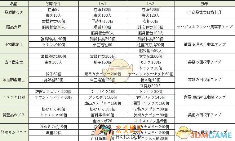 青空发掘公司称号获得条件是什么_称号获得条件介绍