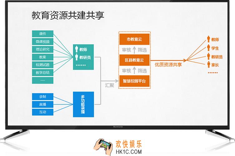 才宝教育怎么加班级_加入班级方法