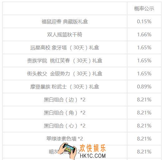明日之后1月16日迎春典藏概率公示_福鼠迎春典藏版礼盒抽奖概率