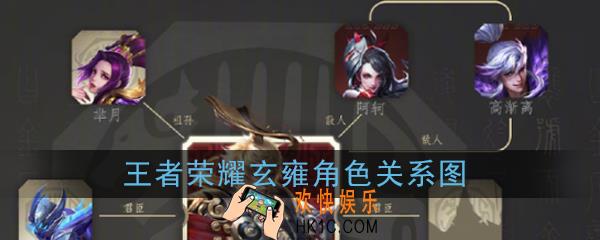 王者荣耀蒙恬镜登场_玄雍阵容角色关系图