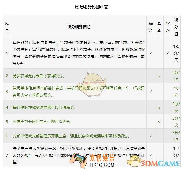 中邮先锋怎么获得积分_中邮先锋怎么加积分快