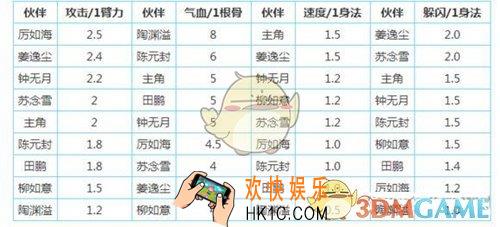 烟雨江湖天刀门怎么加点_天刀门加点方法介绍