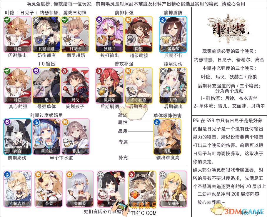 绯红之境哪些唤灵比较强度_绯红之境练什么唤灵好