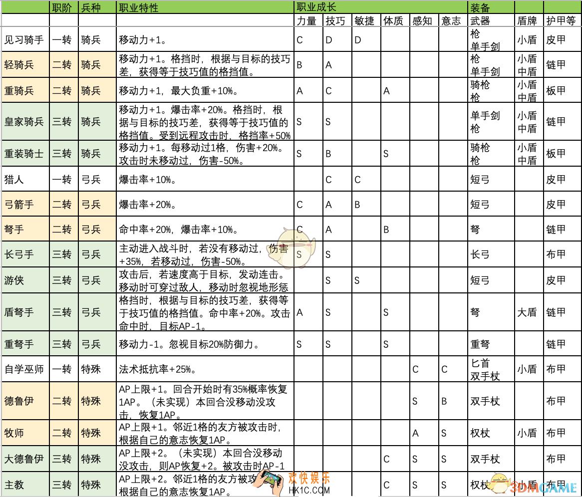 诸神皇冠百年骑士团新手开荒思路心得分享_新手怎么开始玩