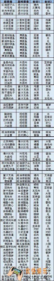 我在长安开酒肆菜品有哪些_食谱大全分享