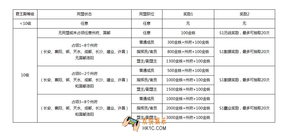 三国志战略版S2新赛季更新了什么_S2新赛季说明
