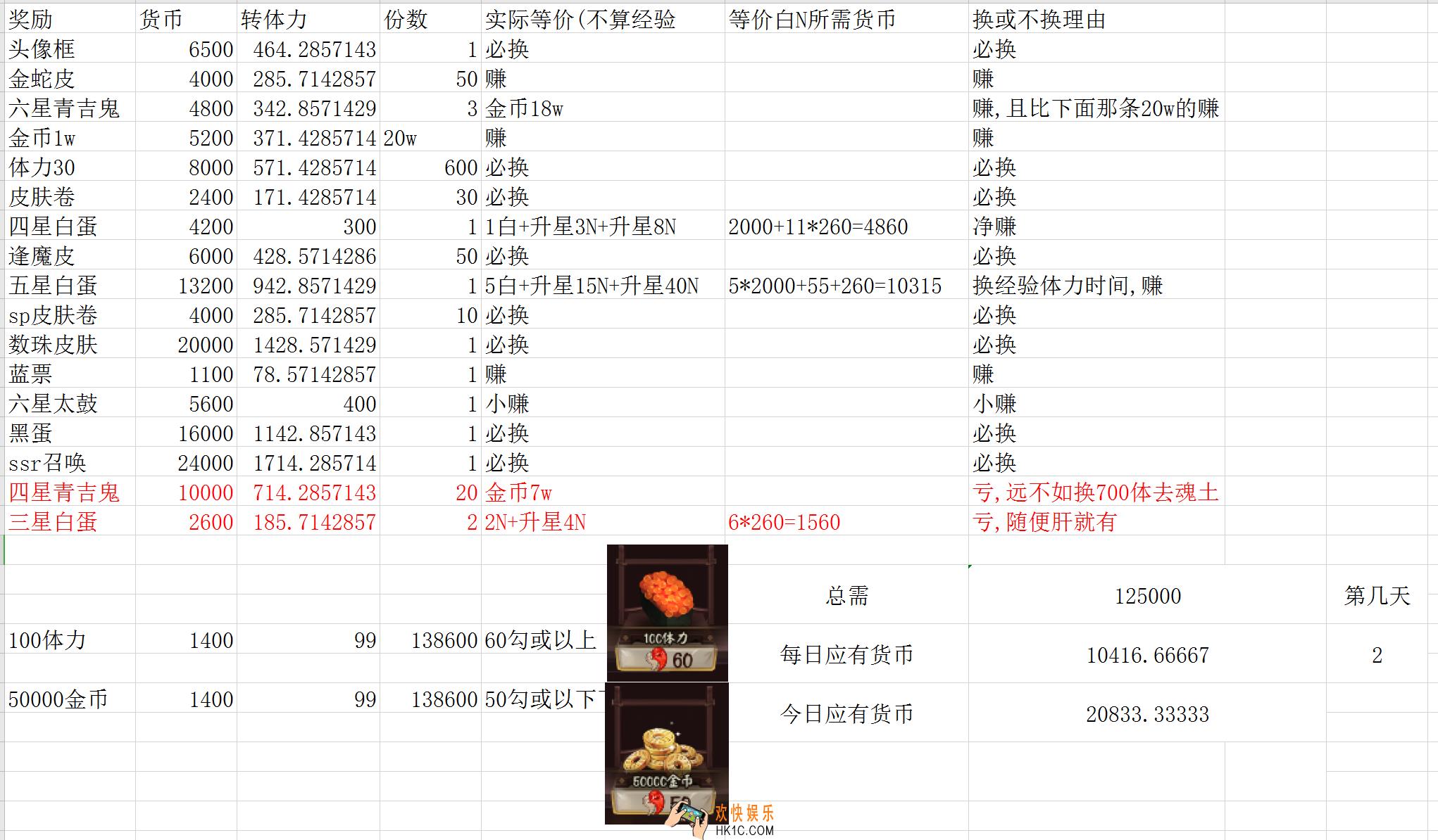 阴阳师阴阳之守奖励换什么好_阴阳之守活动奖励兑换推荐