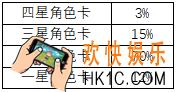 双生视界抽卡概率是多少_抽卡保底是多少