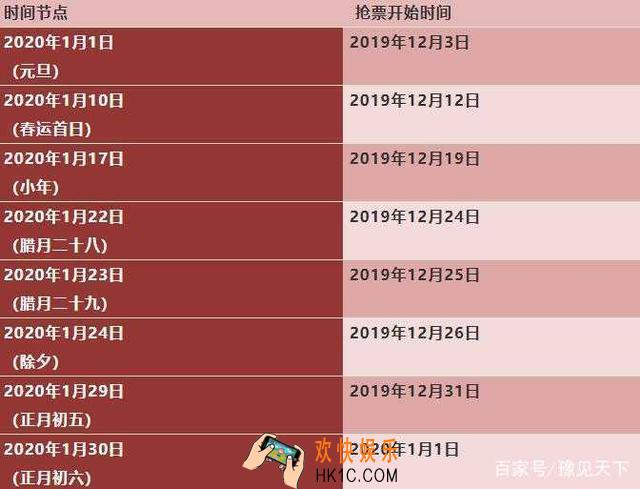 2020年春运什么时候开始_2020春运火车票预售抢票时间表