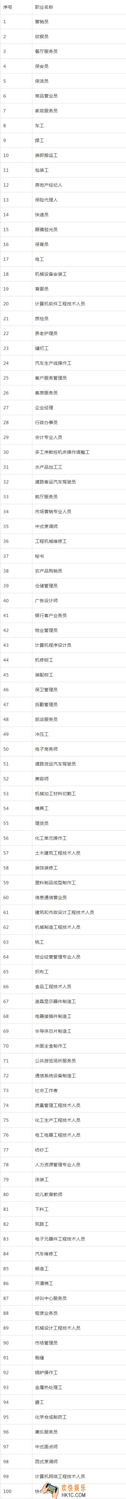 抖音100个短缺职业排行是什么_100个短缺职业有哪些