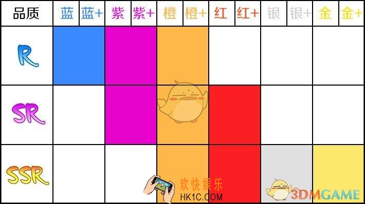 邂逅在迷宫不同稀有度英雄合成上限攻略_合成有什么限制