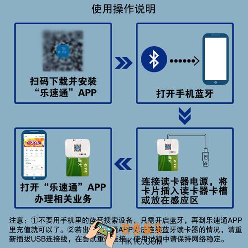 乐速通etc蓝牙连接不上怎么办_乐速通etc无法连接蓝牙解决办法