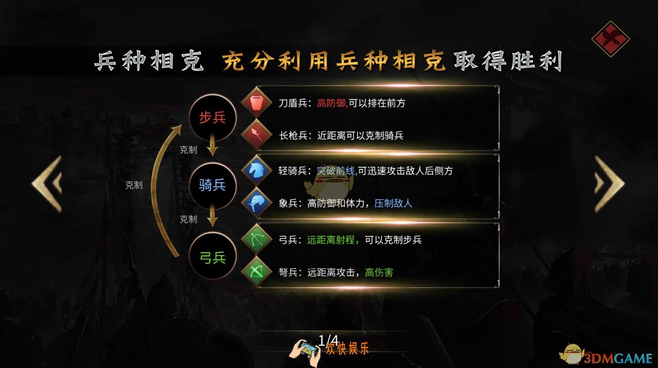 狼烟四起兵种怎么克制_狼烟四起兵种配置攻略