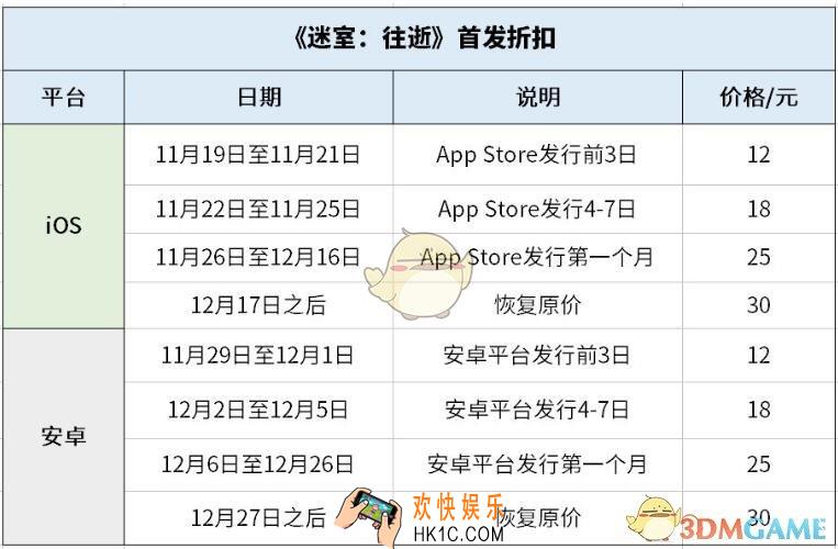 迷室往逝首发折扣价格表_iOS和安卓首发限时折扣一览