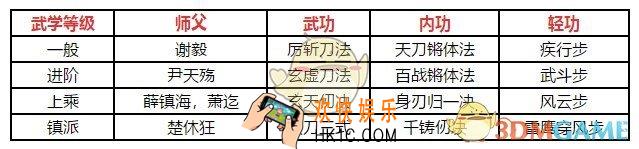 烟雨江湖天刀武功有哪些技艺_天刀武功技艺秘技大全