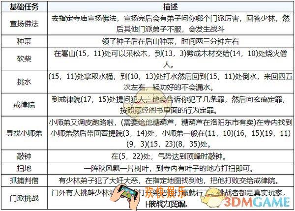 烟雨江湖少林日常有哪些任务_少林日常任务攻略