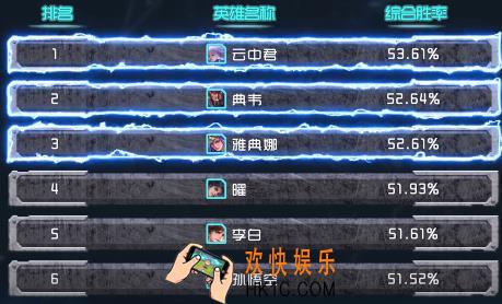 王者荣耀S17新赛季怎么打野，S17打野用什么好