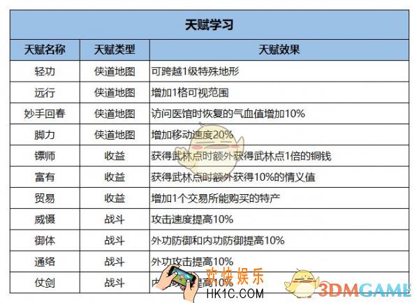江湖悠悠天赋怎么学习_天赋效果介绍